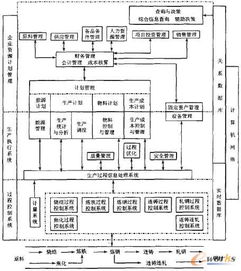 邯鋼計算機集成制造系統(tǒng)的設(shè)計與實施——數(shù)據(jù)處理篇