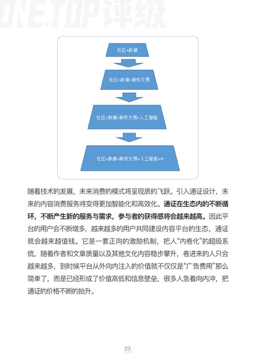 數(shù)字內(nèi)容制作服務(wù)領(lǐng)域的版權(quán)通證化 模型、挑戰(zhàn)與未來